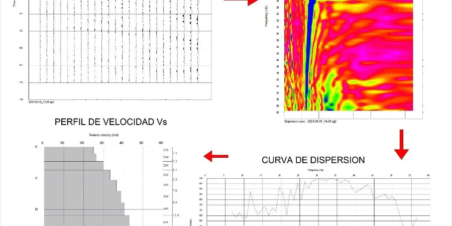 MASW and VS30 Shear Wave Velocity Testing in Aurora, Illinois